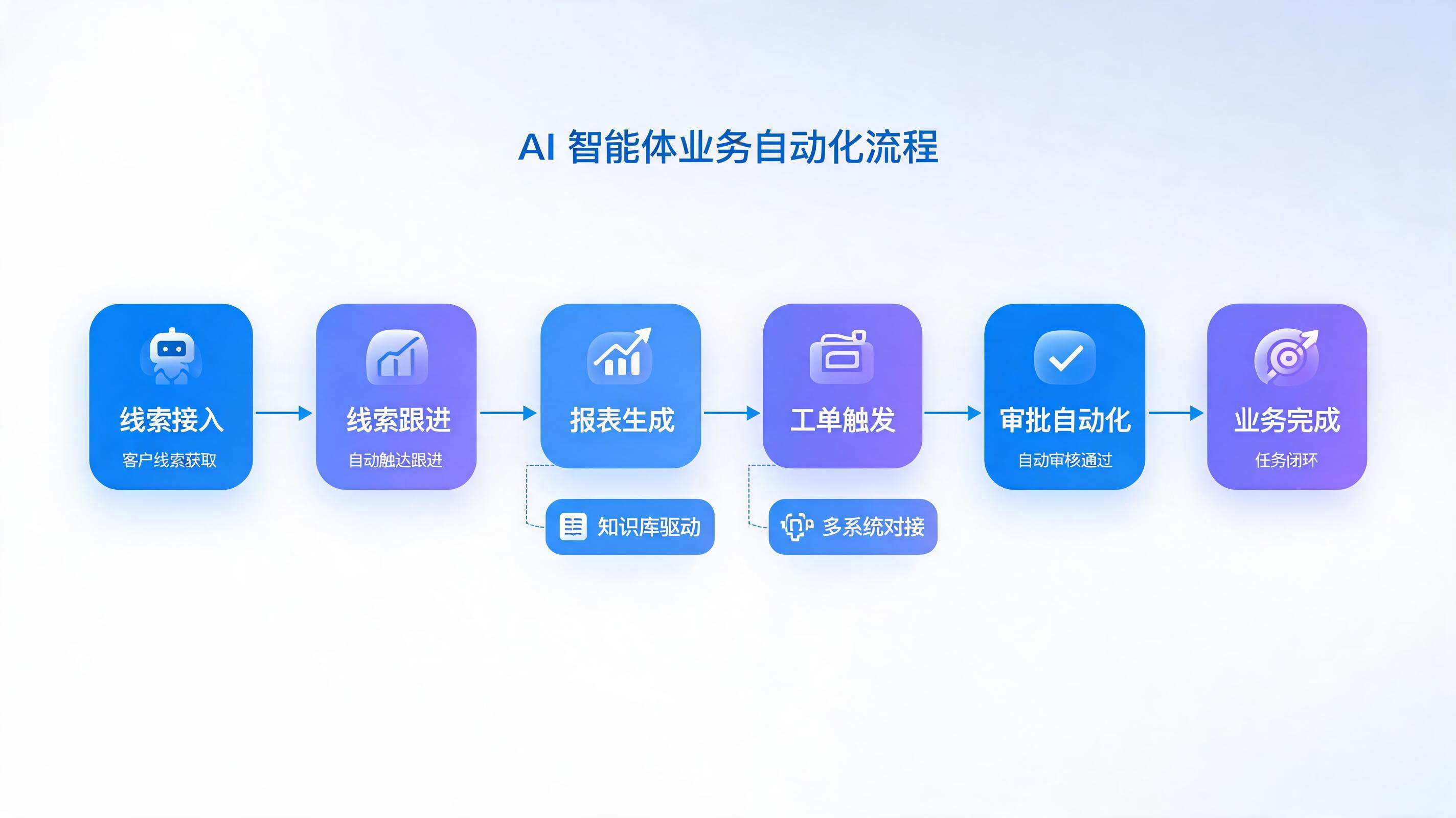 智能体操控软件界面
