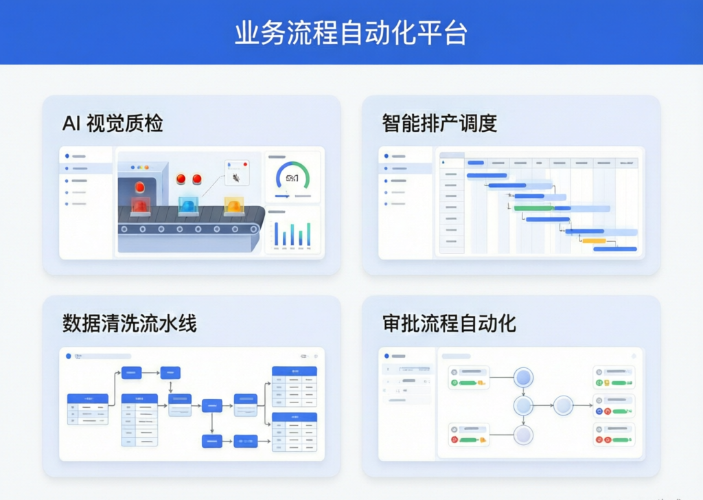 业务流程自动化系统界面