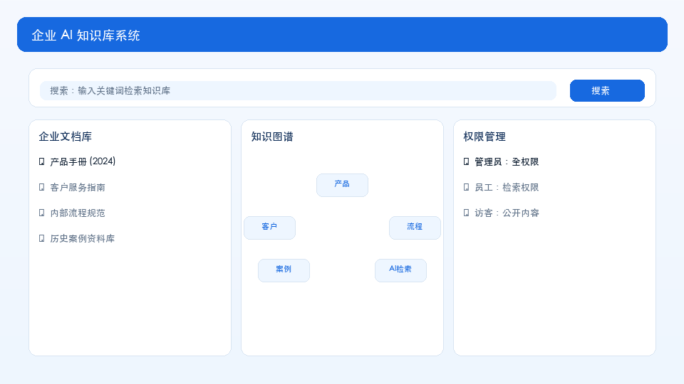 行业专属知识库系统界面