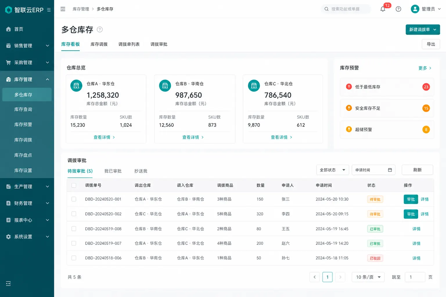 明曦ERP多仓库存界面
