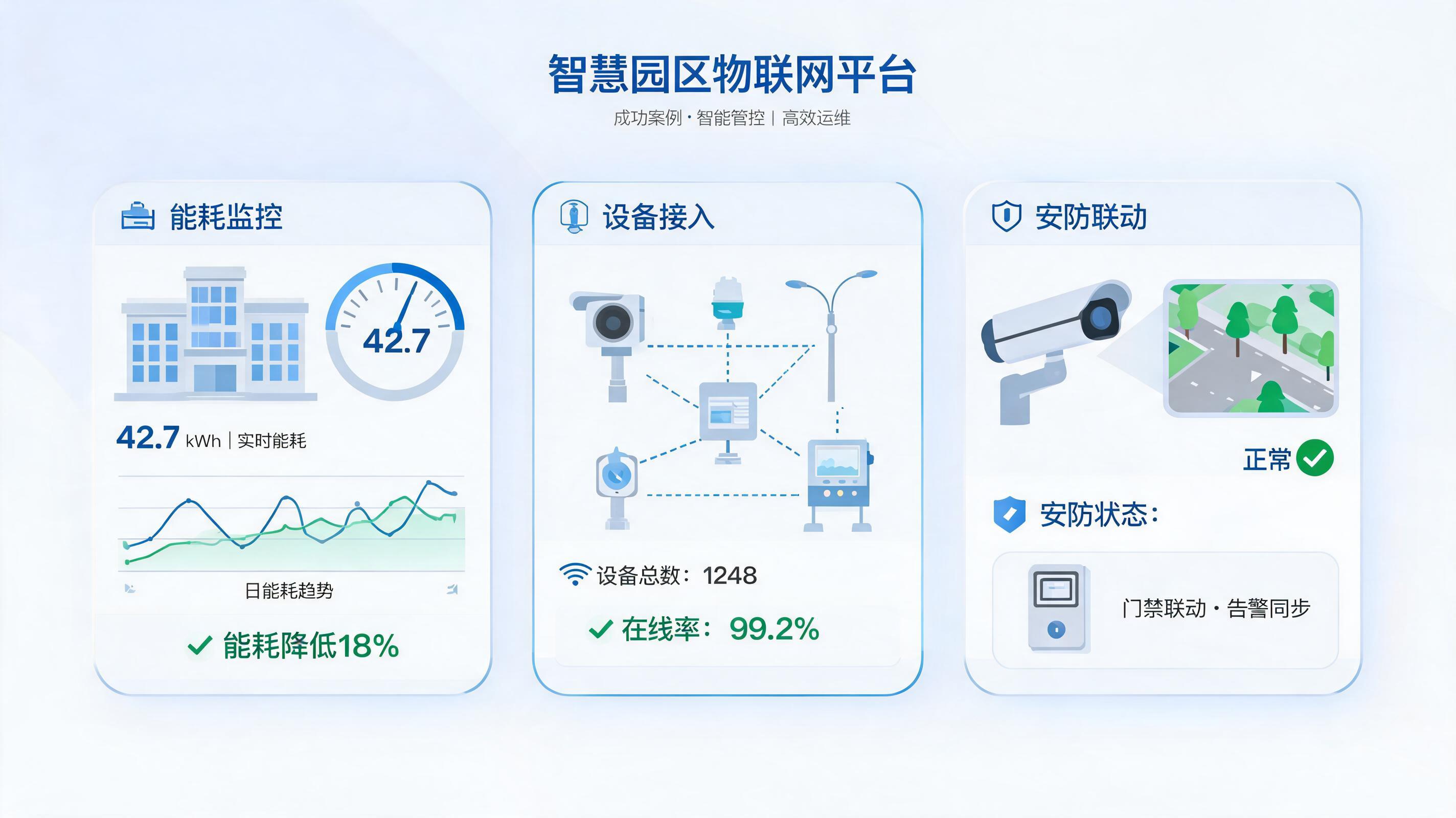 智慧园区案例