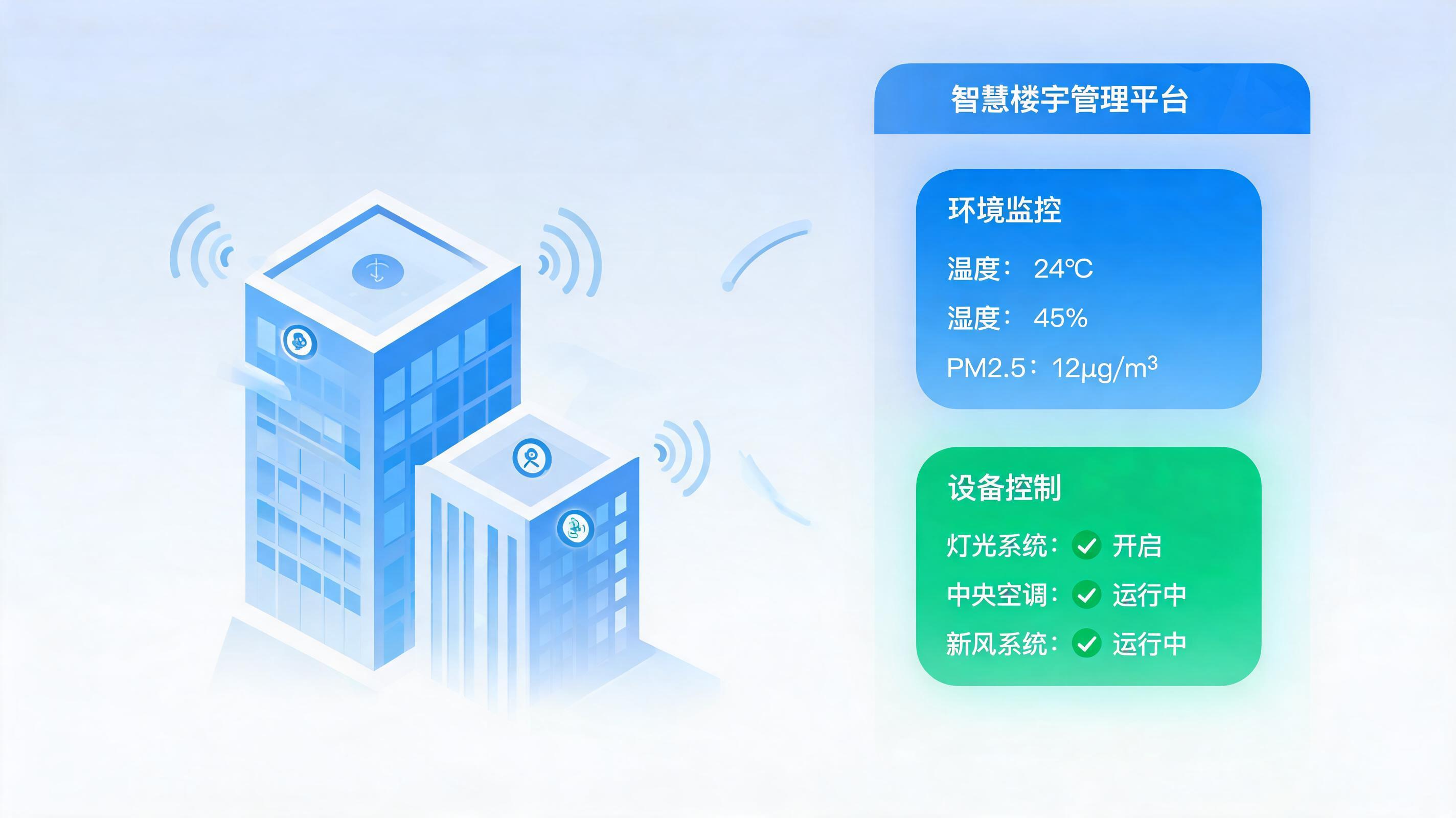 智慧楼宇场景