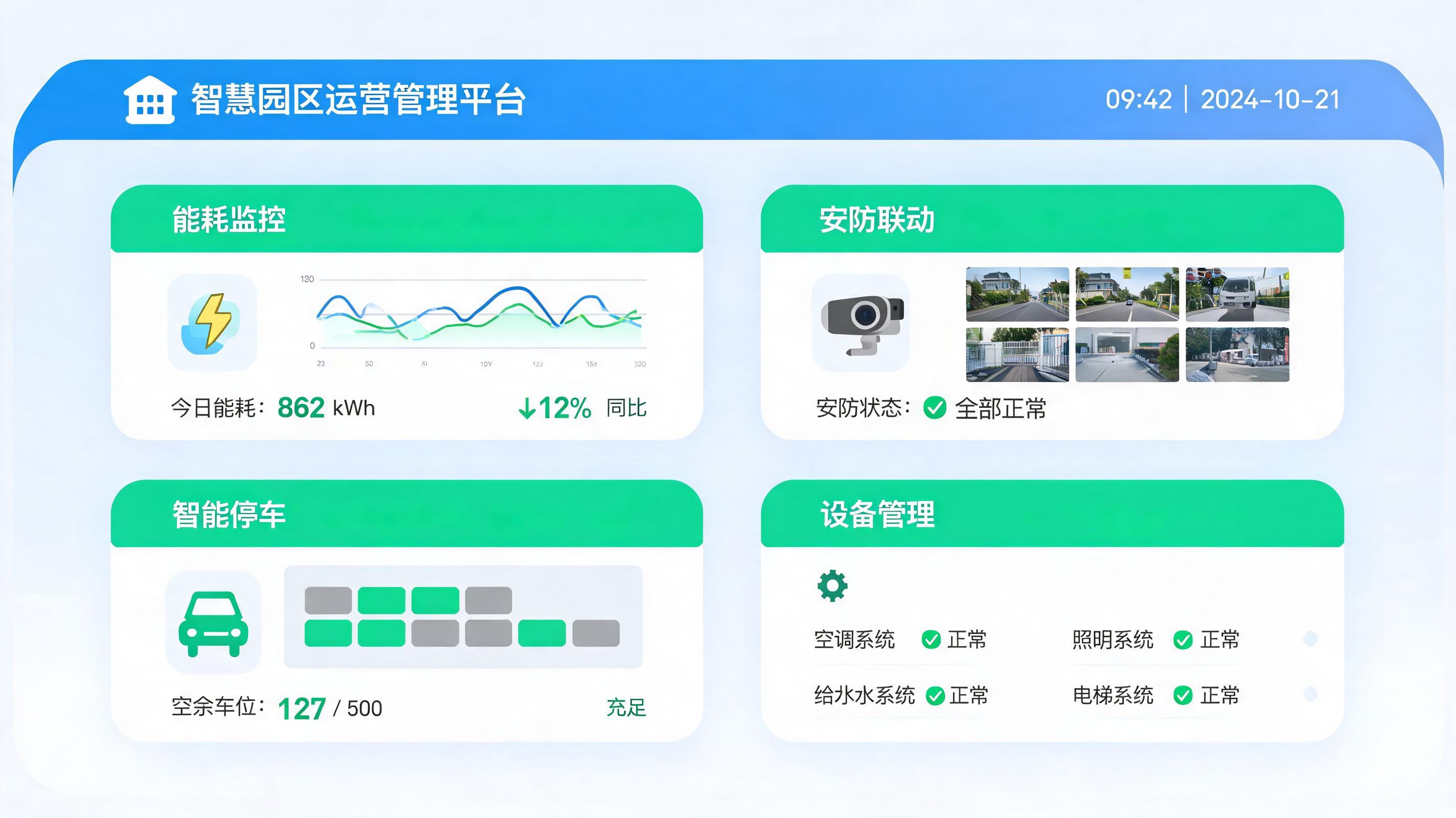 智慧园区场景
