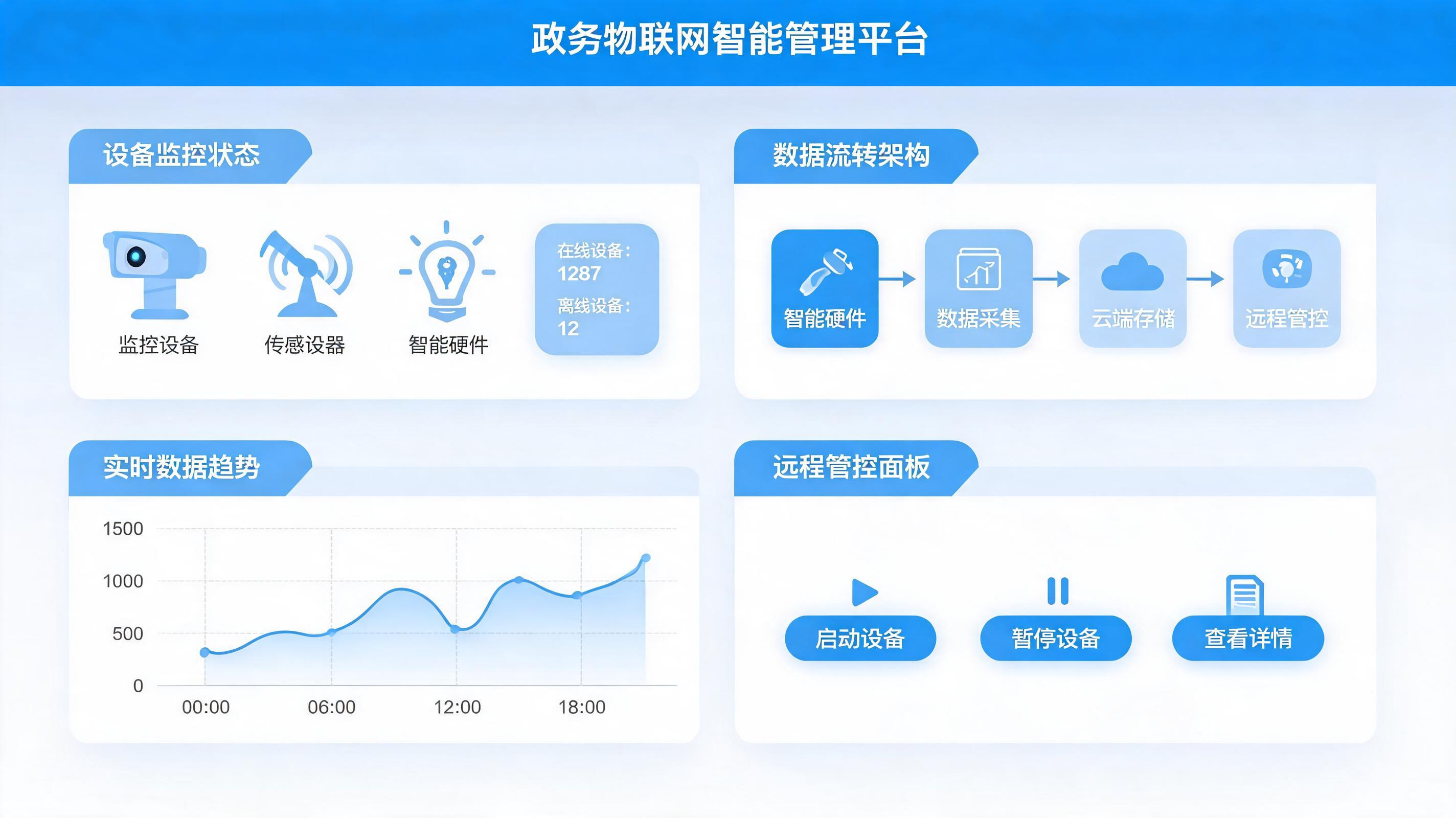 物联网平台展示图