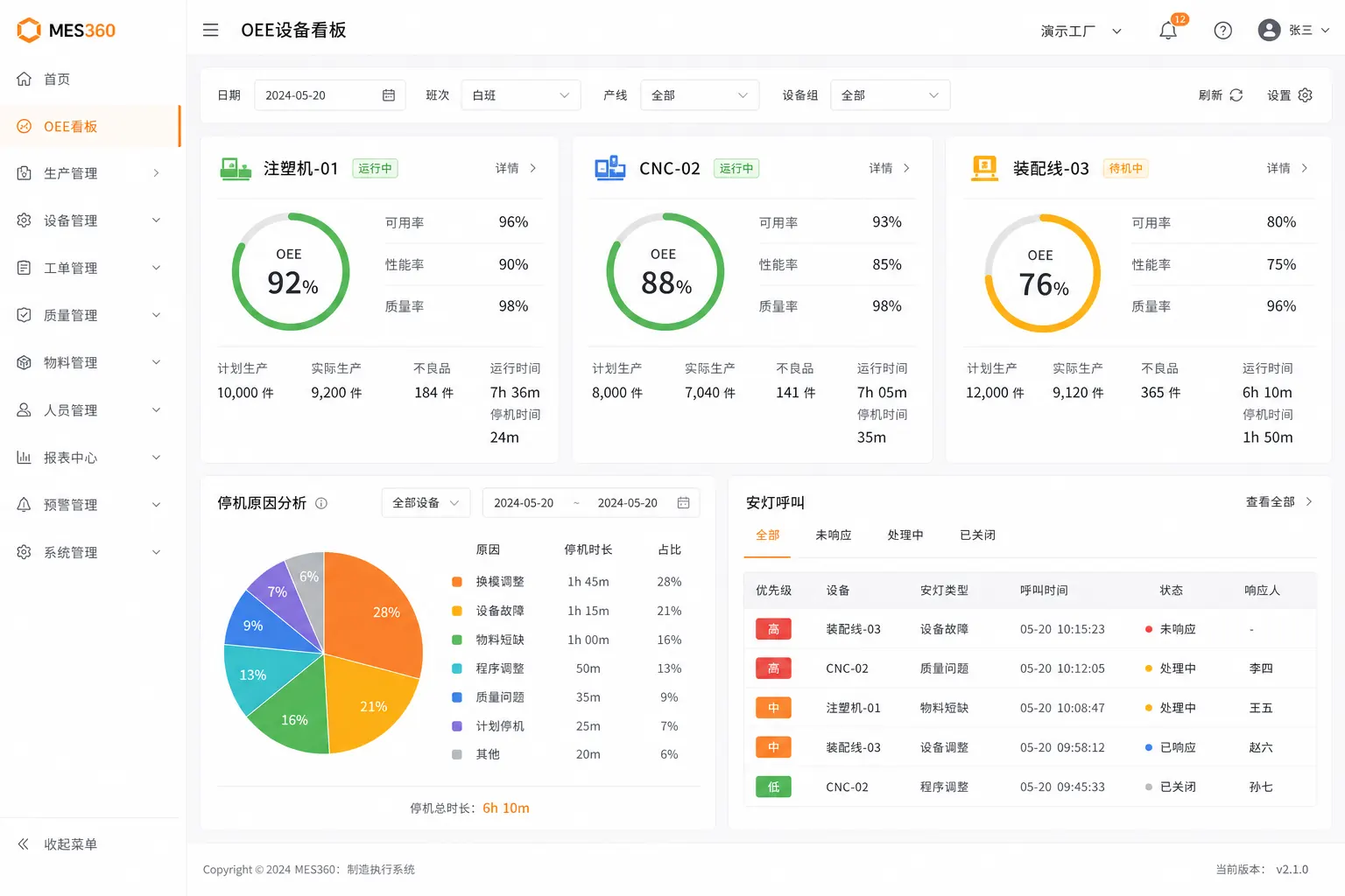 明曦MES设备OEE界面