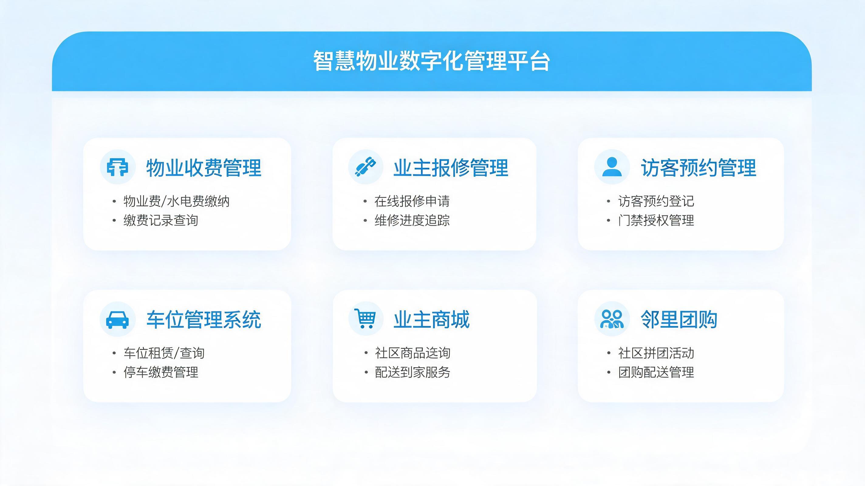 物业管理系统展示图