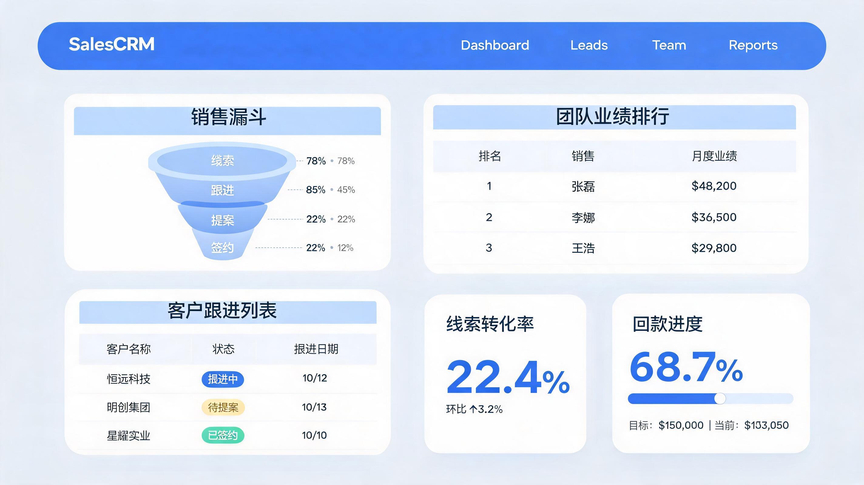 销售管理系统展示图