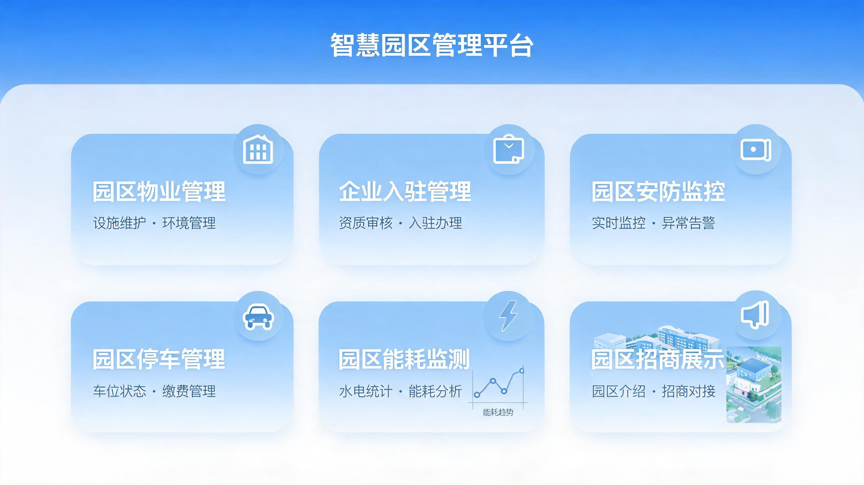 智慧园区一体化系统展示图